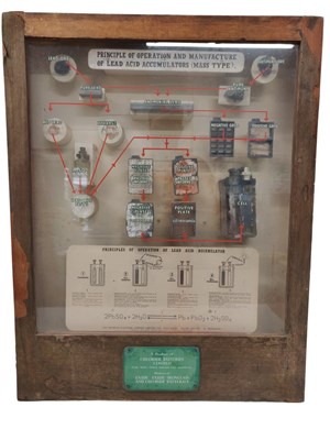 Lot 12 - VINTAGE DISPLAY CASE SHOWING LEAD ACID ACCUMULATORS